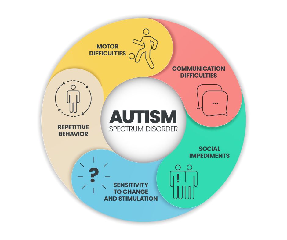 Autism assessments in Dallas