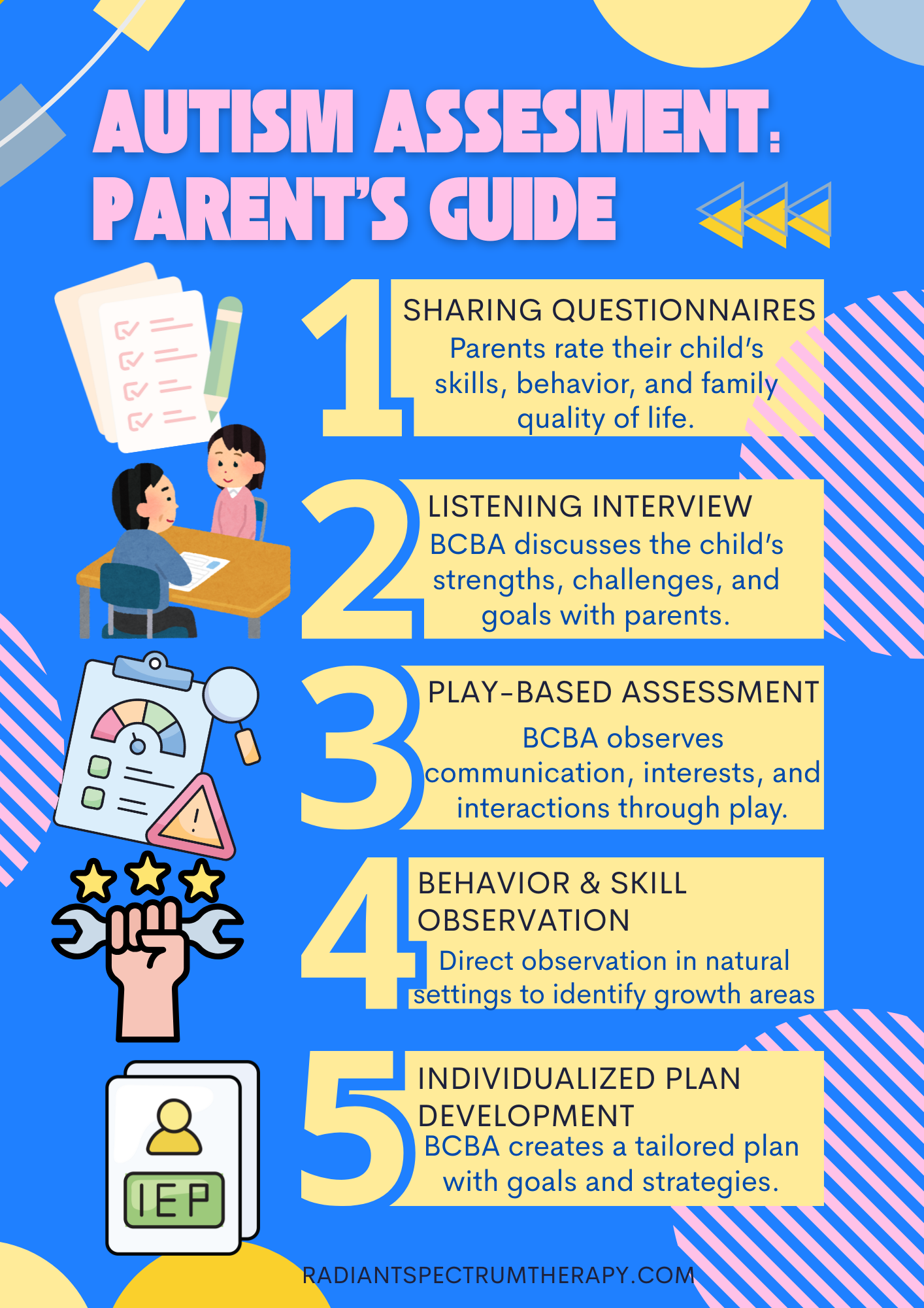 Autism Assessment Parents Guide