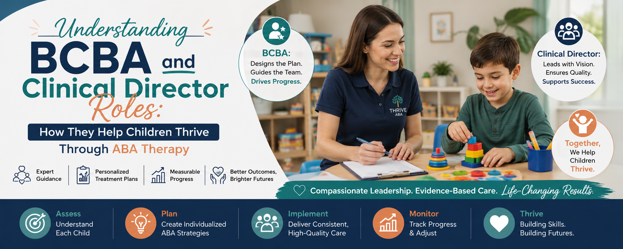 Understanding BCBA and Clinical Director Roles: How They Help Children Thrive Through ABA Therapy