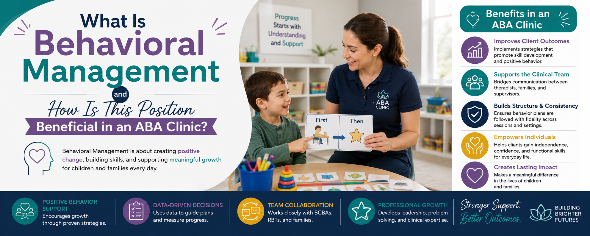 What Is Behavioral Management and How Is This Position Beneficial in an ABA Clinic?
