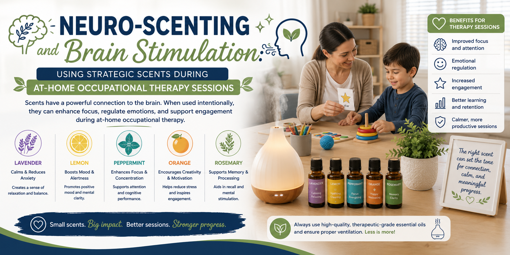 Neuro-Scenting for At-Home Occupational Therapy